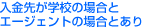 入金先が学校の場合とエージェントの場合とあり